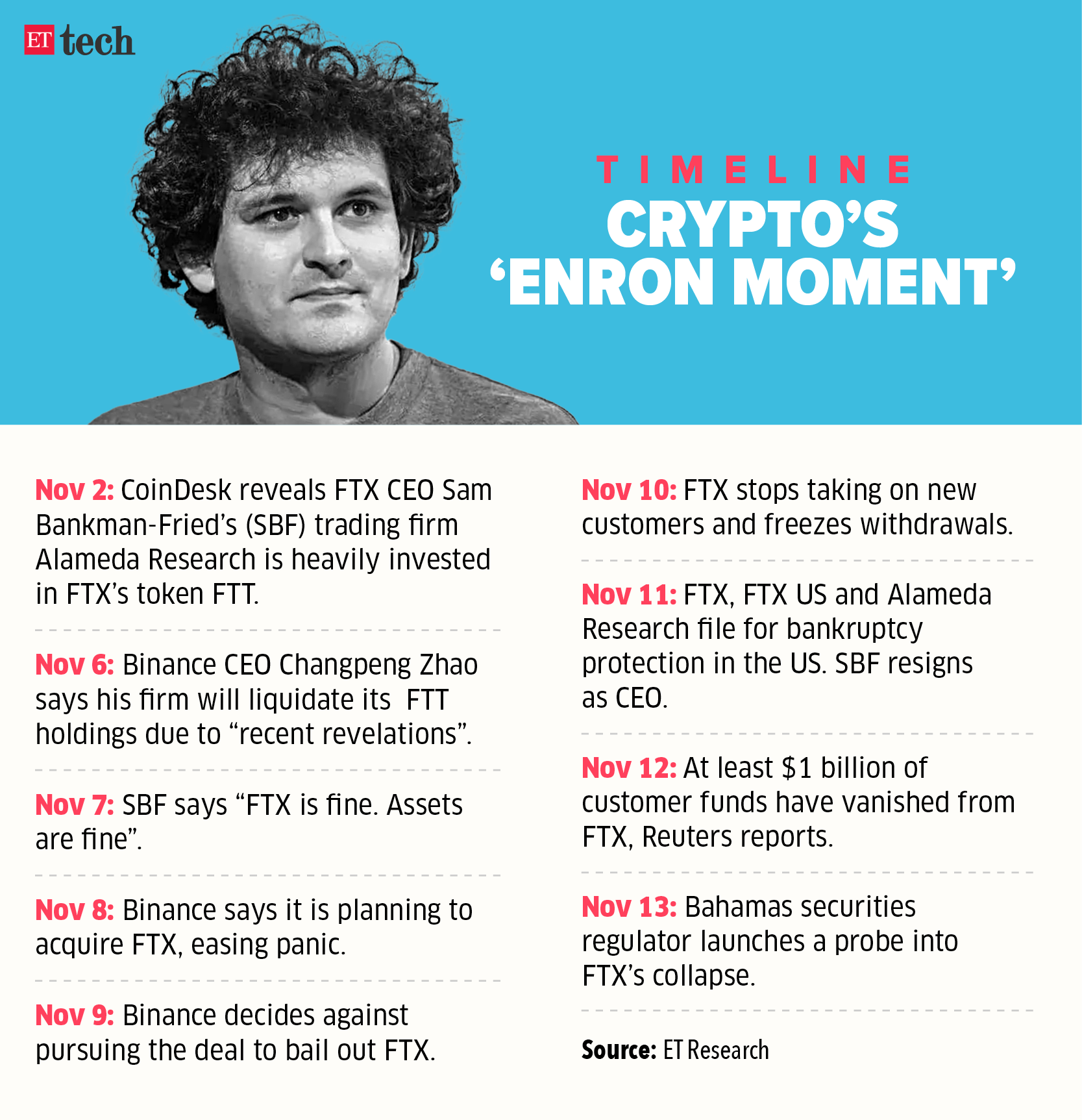 Timeline- crypto Enron moment_Graphic